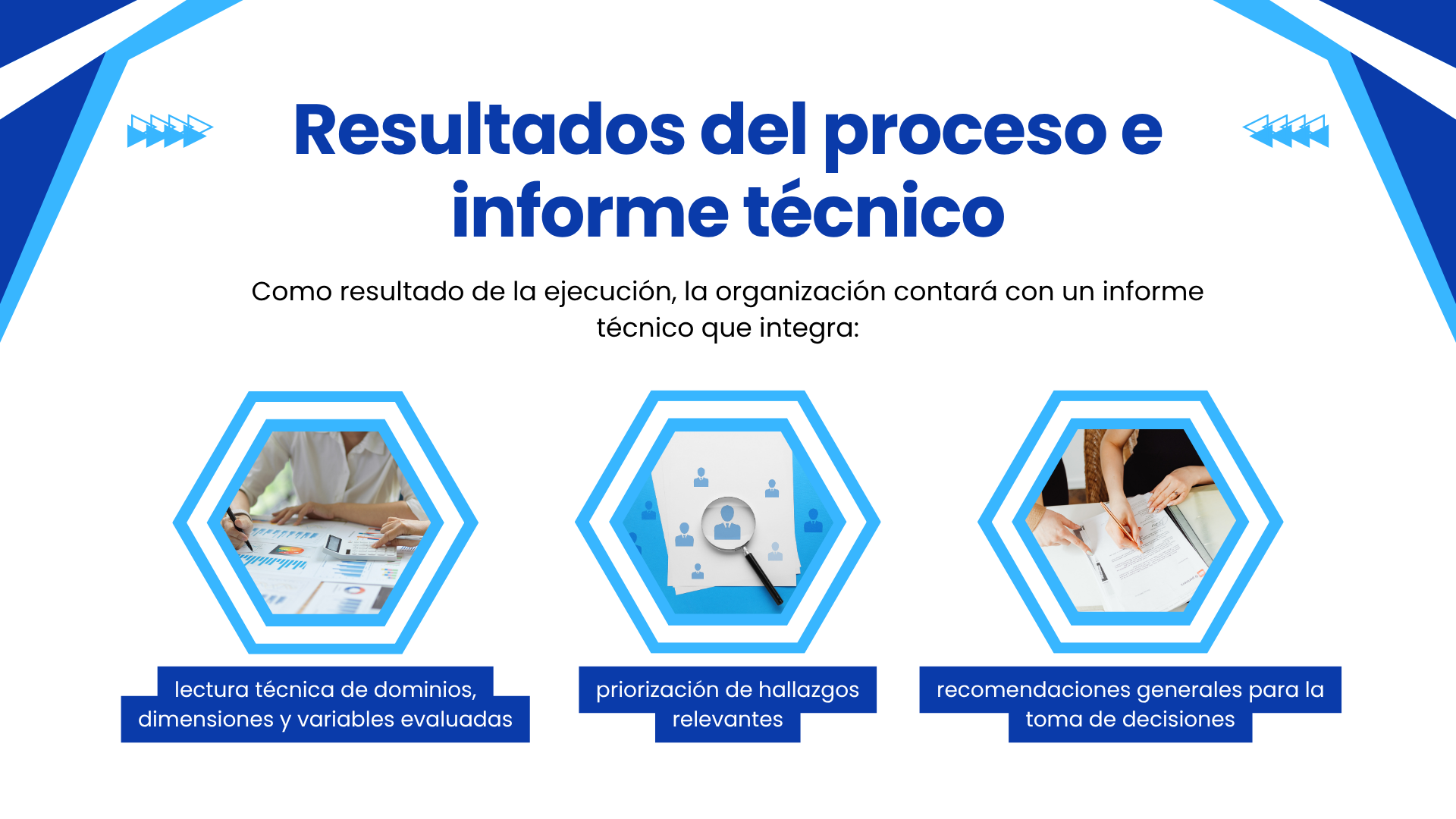 Portafolio RPS 15